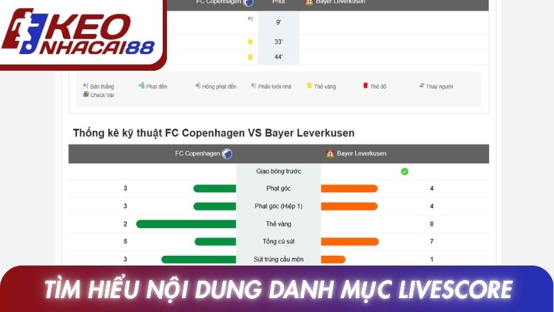 LiveScore 11 Tìm hiểu nội dung danh mục Livescore